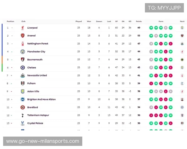 英超焦点：曼联逆转逆袭，领跑积分榜！，曼联历年英超排名和积分