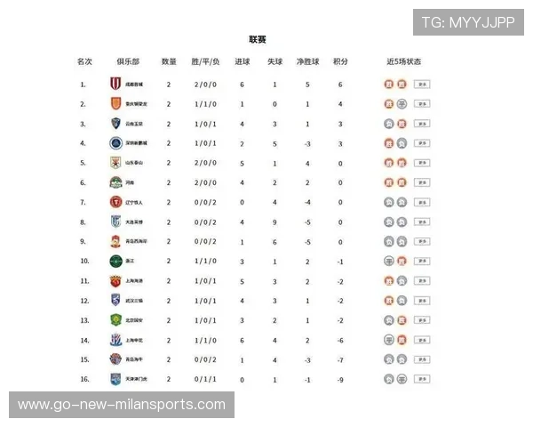 成都蓉城因历史清白未受处罚，意外获得积分榜领跑优势